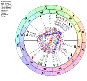 Evolutionary Astrology Birth Chart