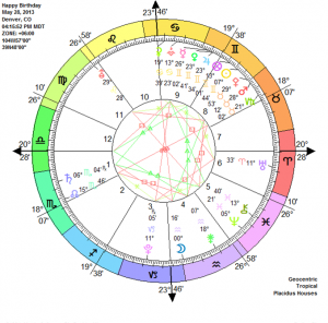 Solar Return Chart