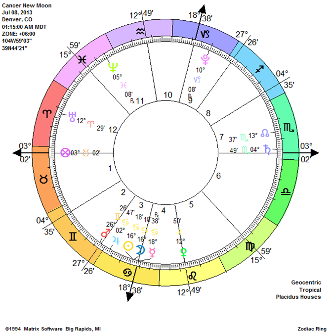 Cancer New Moon Chart