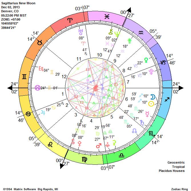 Sagittarius New Moon - Personal Vision Path