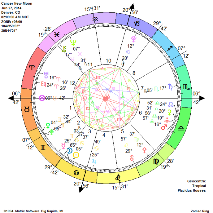 Cancer New Moon