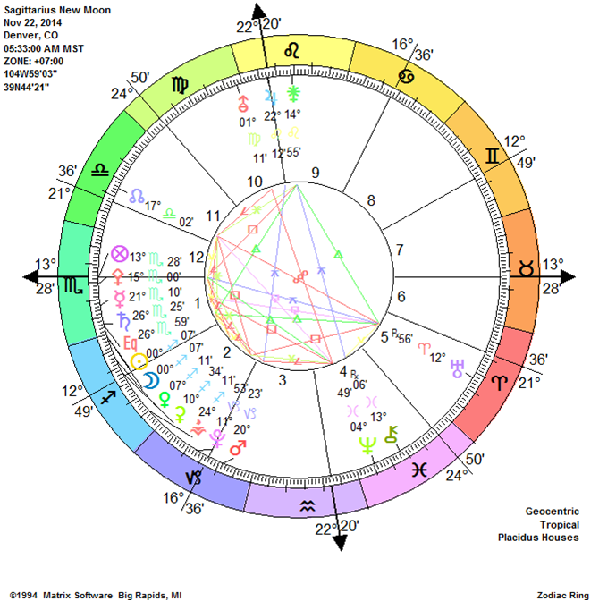 Sagittarius New Moon Chart.jpg